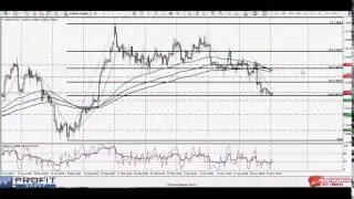 Рекомендации на неделю форекс с 24 03 по 28 03 EUR и GBP