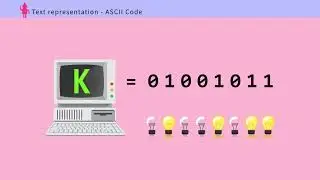 AP CS Principles: Binary number system