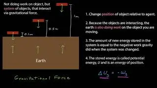 Gravitational Potential Energy