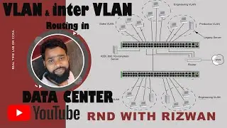 Why and how VLAN and inter VLAN Routing in DATA CENTER is Used
