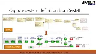 Webinar: Mapping SysML to Hardware Architecture