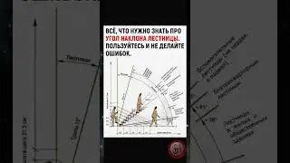 Если ты не знаел