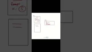 #function #programming #c #clangauge #example #fypシ #ytshorts #foryou #reels #functions #coding