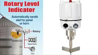 Introducing the BinMaster BMRX & MAXIMA+ Rotary Level Indicators
