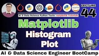 What is Histogram Plot | Matplotlib Tutorial for EDA in Python