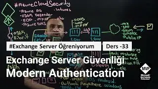 Microsoft Exchange Server Modern Authentication