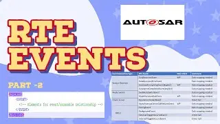 RTE EVENTS-PART2|AUTOSAR|DATA SEND COMPLETED EVENT|OPERATION INVOKED EVENT|ASYNCHRONOUS SERVER CALL