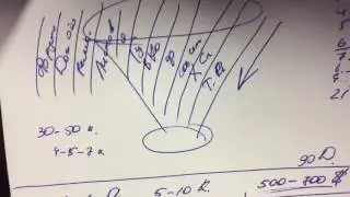 Стратегии МЛМ 2