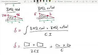 Example 3 - Unit Load Method