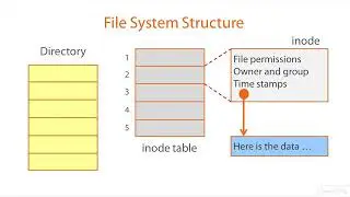 03 01 File System Structure