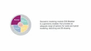 C3D Toolkit - A New Player in CAD Components Market