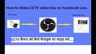 How to make cctv live on facebook | CCTV कैमरा को कैसे फेसबुक पर लाइव करे | camera live on facebook