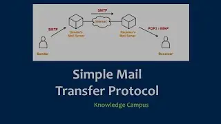 SMTP Part 1