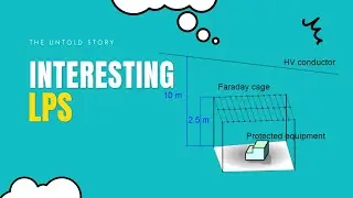 Explain more on Faraday Cage System