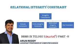 DBMS IN TELUGU PART 08 - RELANTIONAL INTEGRITY CONSTRAINT IN TELUGU| INTEGRITY CONSTRAINT IN TELUGU