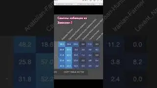 Палео ДНК 🧬 Кобанцы (Заюково-3) #genetics #генетика