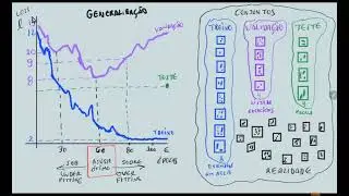 Aula IA - 04 - Generalização,  Conjuntos de Treino, Validação e Teste, Sobreajuste (Overfitting)