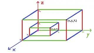 Distances in Dimension Three