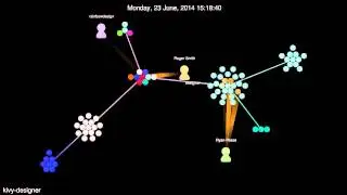 Evolution of kivy-designer (Gource Visualization)
