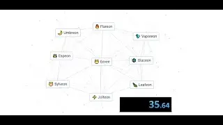 Infinite craft ALL EEVEELUTIONS speedrun