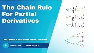 The Chain Rule for Partial Derivatives — Topic 73 of Machine Learning Foundations