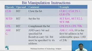 8051 Bit Manipulation Instructions