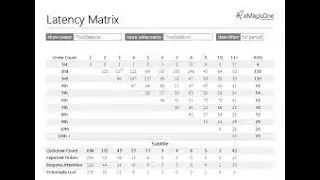 How to Create Matrix Report in Oracle Apex 19.1