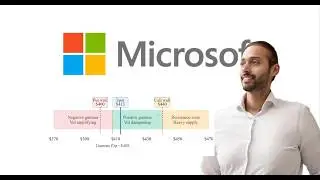 Microsoft Stock Will Rise | Quant Trader Breaks It Down Simply