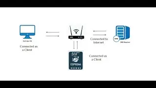 MCU STM32 ▶Online Weather & Time 📶🌐ESP8266 as Station Mode