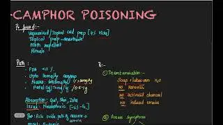 IJPP-DOSE(Delightful One Slide Education) on camphor poisoning