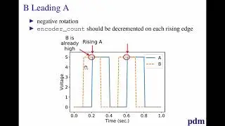 Reading an Incremental Encoder Using an Arduino