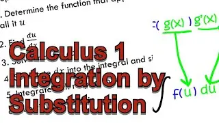 Calculus 1 - Section 5.3: Integration by Substitution | Math Help