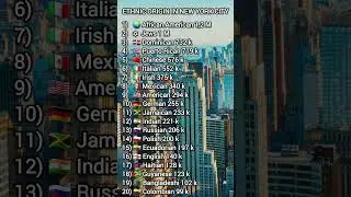 Ethnic origin in New York City #usa #ranking #newyork #nyc #immigration