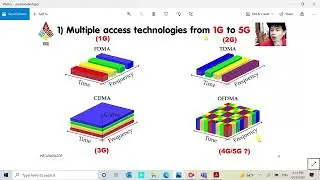 Scheduling-based (or channelization-based) multi-access methods: TDMA, FDMA, CDMA, SDMA, OFDMA, NOMA