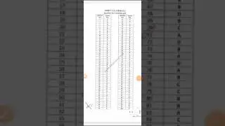 UPSSSC PET OFFICIAL ANSWER KEY upsssc pet answer key 2021 shift 2 g | upsssc pet cut off