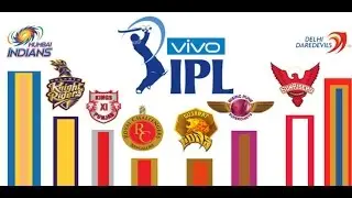 IPL 10 Lowest Score || KKR Vs RCB IPL 10 || RCB All Out Only 49 Runs