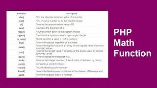 PHP math functions
