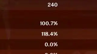 this is not how you build xiangling (meme build)