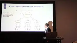 AoM Meeting 2022 live presentation about modelling of entrepreneurial orientation.