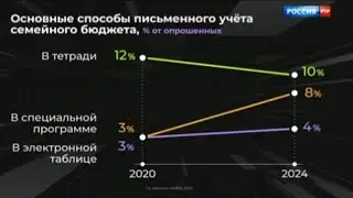 Анонсы, заставки и инфографика (РТР-Планета +3, 09.10.2024)