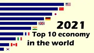 Top 10 economy in the world 2021