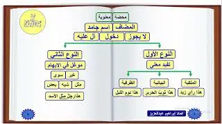 الإيجاز المُسَهَّل في النحو - دخول أل على المضاف - عماد إبراهيم