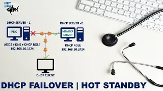 DHCP FAILOVER - HOT STANDBY