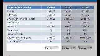 Where IP Gateways Fall Short -- How to Transition Painlessly from PBX to VoIP