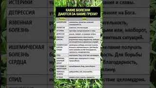 Грехи и болезни