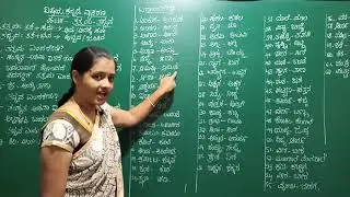 ಕನ್ನಡ ವ್ಯಾಕರಣ ತತ್ಸಮ ತದ್ಭವ