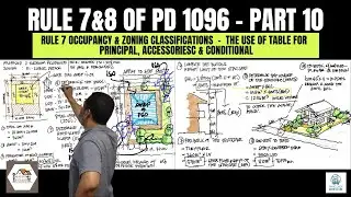 Rule 7&8 Part 10 Table VII.1