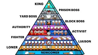 All Prison Levels in 10 Minutes