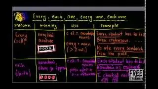 Местоимения EVERY, EACH, ONE
