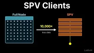 Mastering Bitcoin — 11.4: SPV and Lightweight Clients